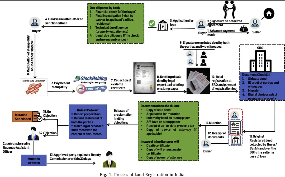 Blockchain-based supply chain management for Bihar’s Public Distribution System